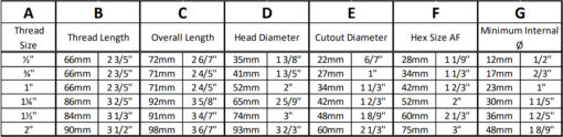 Trudesign Domed Skin Fitting