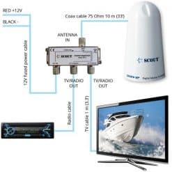 Wave Omnidirectional Tv Antenna - Image