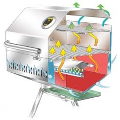 Magma Catalina Classic Gas Grill - Image