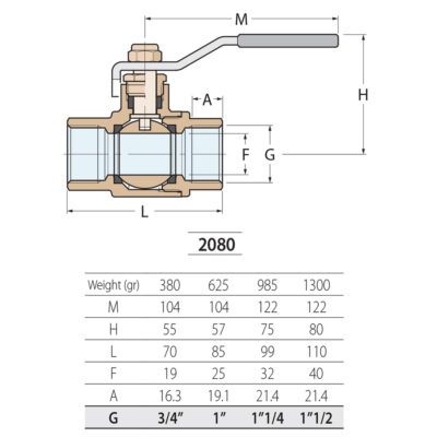 Guidi Ball Valve Bronze - Image