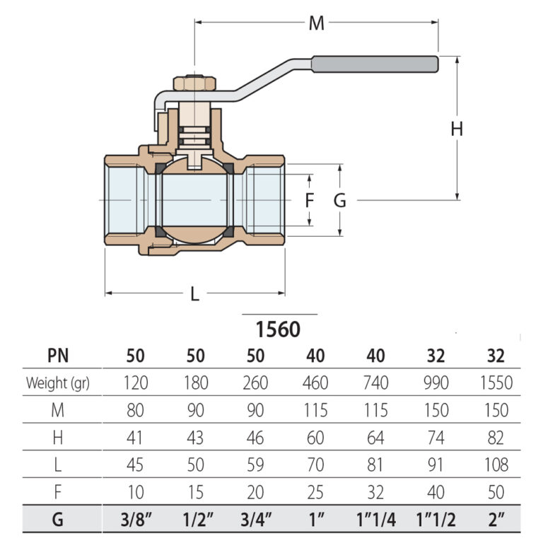 Guidi Ball Valve Nickel Plated Brass - Image