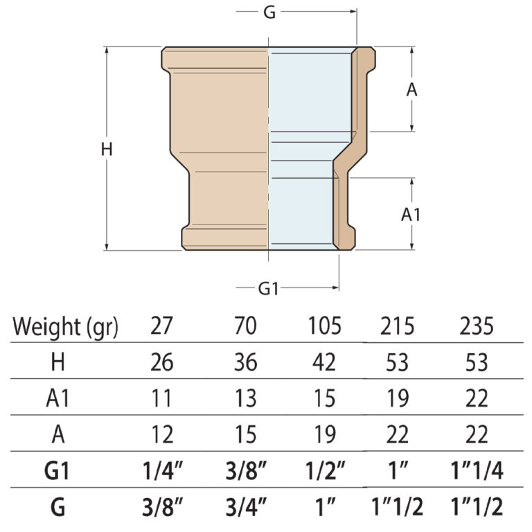 Guidi Brass Reducing Socket Female To Female - Image