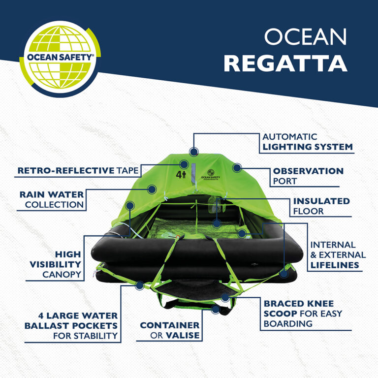 Ocean Safety Regatta Liferaft ISO9650 - Image