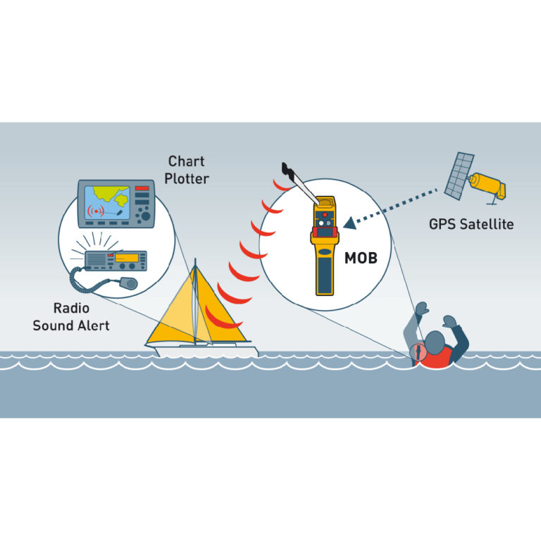 Ocean Signal RescueMe MOB1 AIS/DSC Beacon - Image