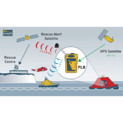 Ocean Signal RescueMe PLB1 with GPS PLB - Image
