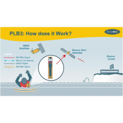 Ocean Signal RescueMe PLB3 with AIS - Image