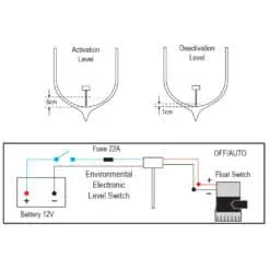 AquaMarine Environmental Electronic Level Switch - E.E.L.S. - Image