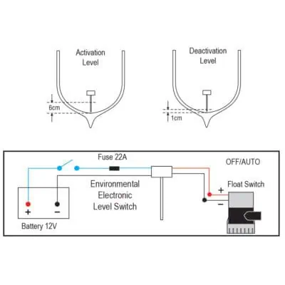 AquaMarine Environmental Electronic Level Switch - E.E.L.S. - Image