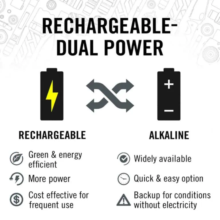 Coast XP7R Rechargeable Dual Power Torch - Image